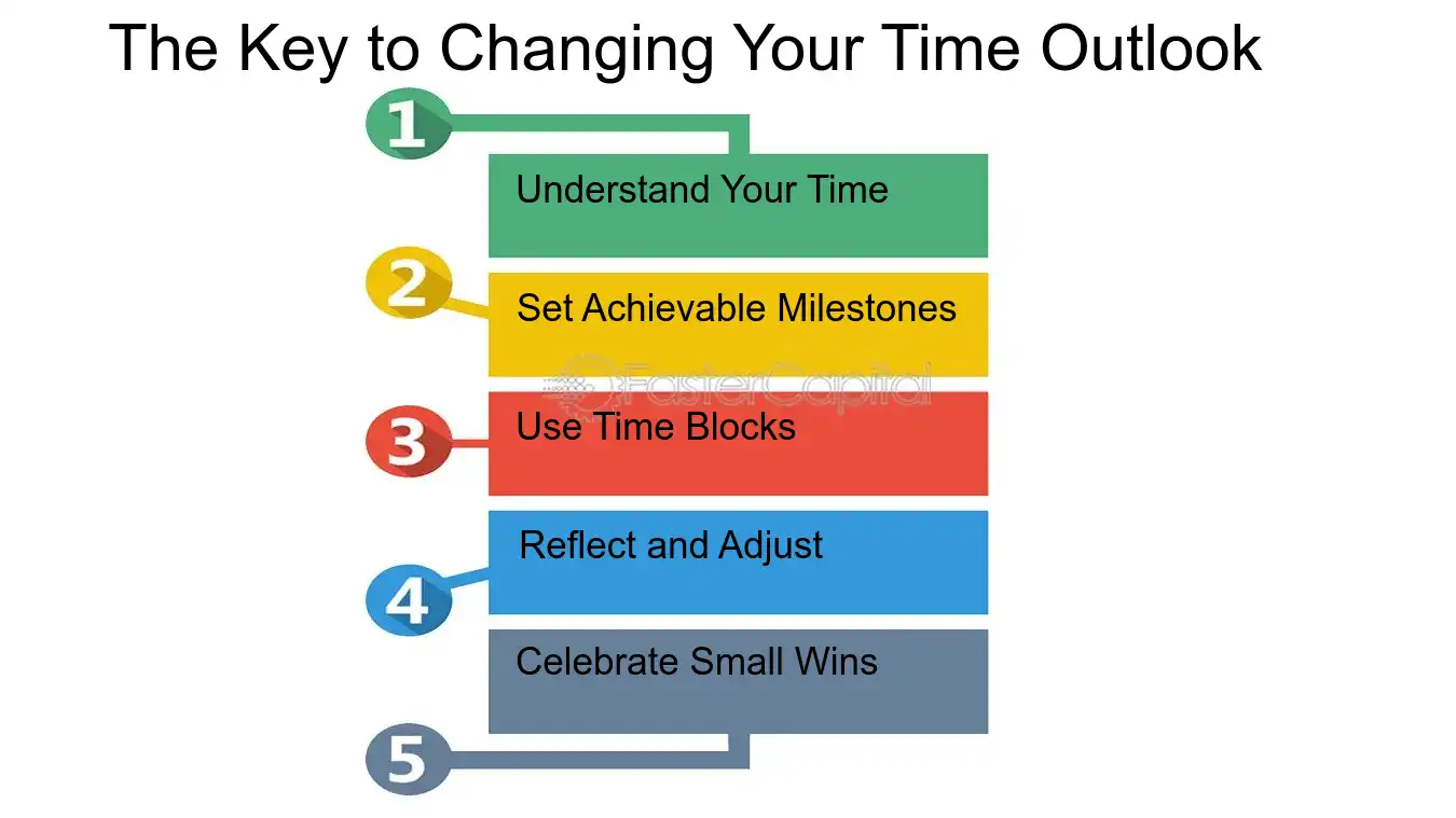 The Key to Changing Your Time Outlook - Procrastination Solutions: Time Perception Adjustment: Adjusting Time Perception to Tackle Procrastination